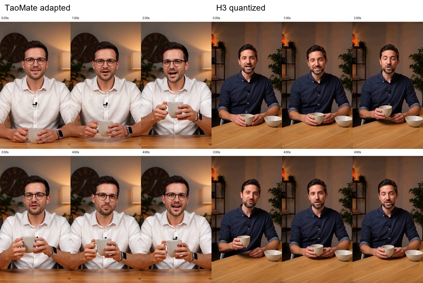 Presenter comparison: TaoMate adapted on the left and H3 quantized on the right