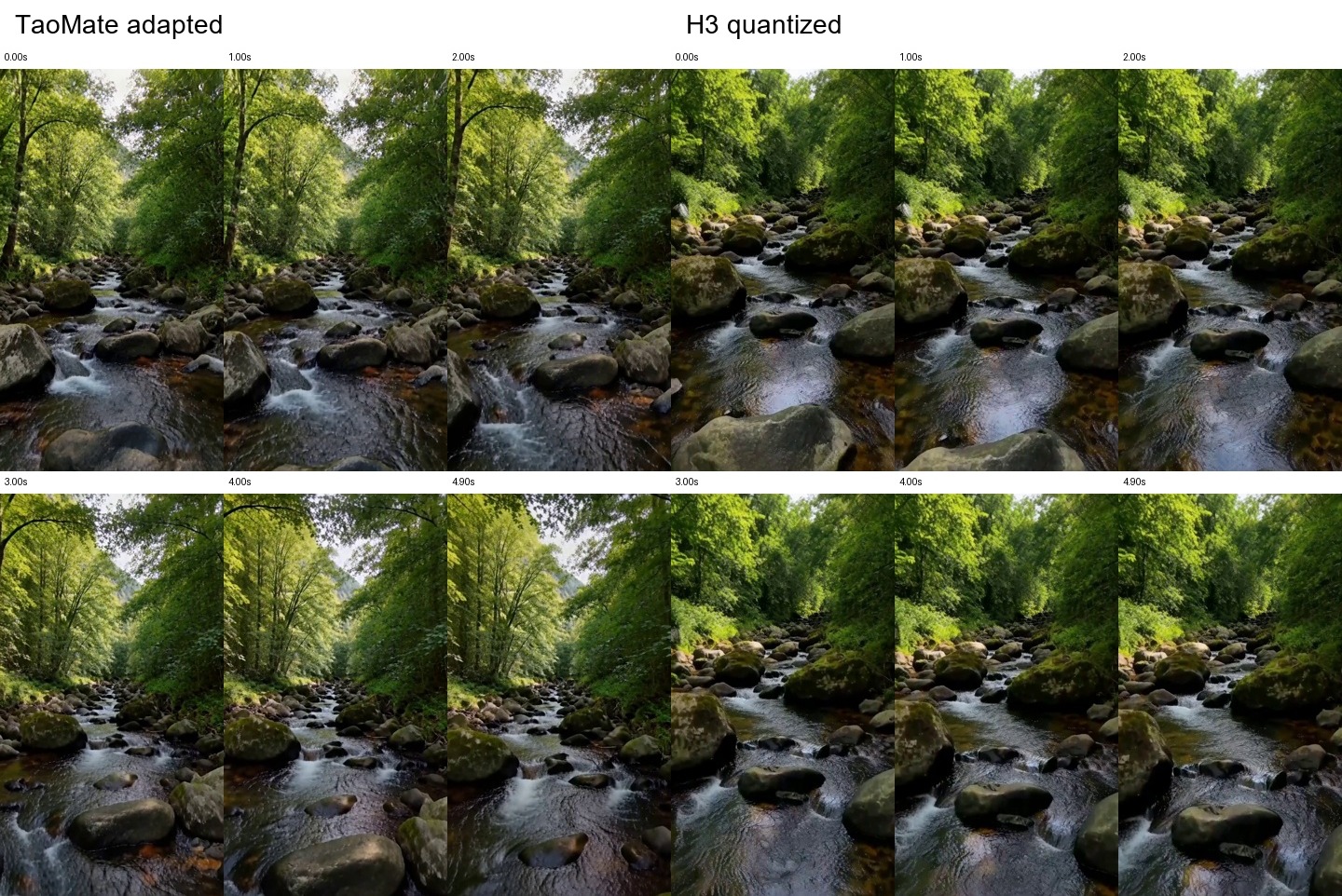 Forest-stream comparison: TaoMate adapted on the left and H3 quantized on the right