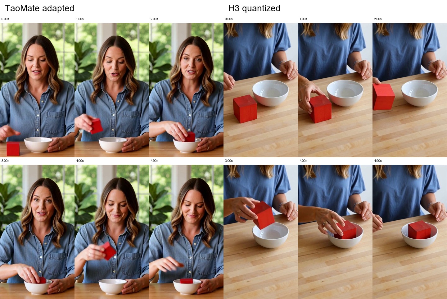 Object-handling comparison: TaoMate adapted on the left and H3 quantized on the right