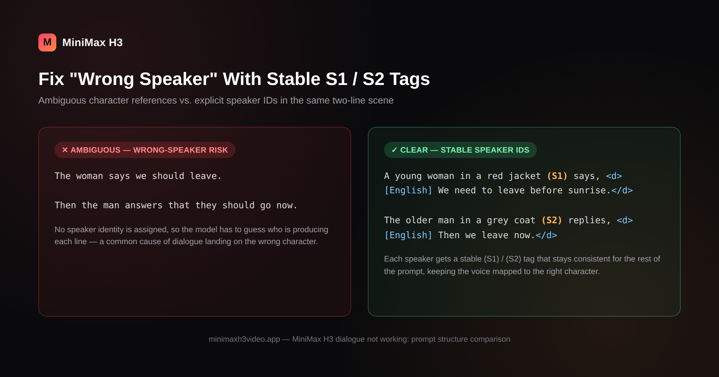 minimax-h3-wrong-speaker-s1-s2.png minimax-h3-wrong-speaker-s1-s2.png