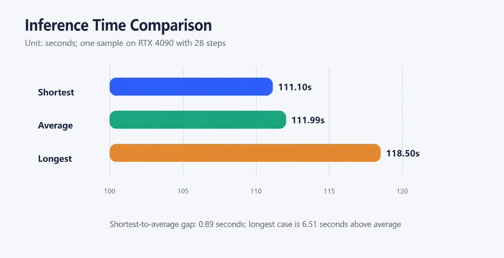 MagicMakeup inference timing on RTX 4090