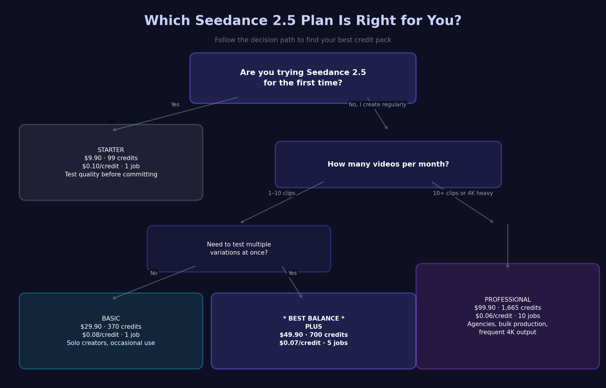 plan-decision-flowchart.png plan-decision-flowchart.png