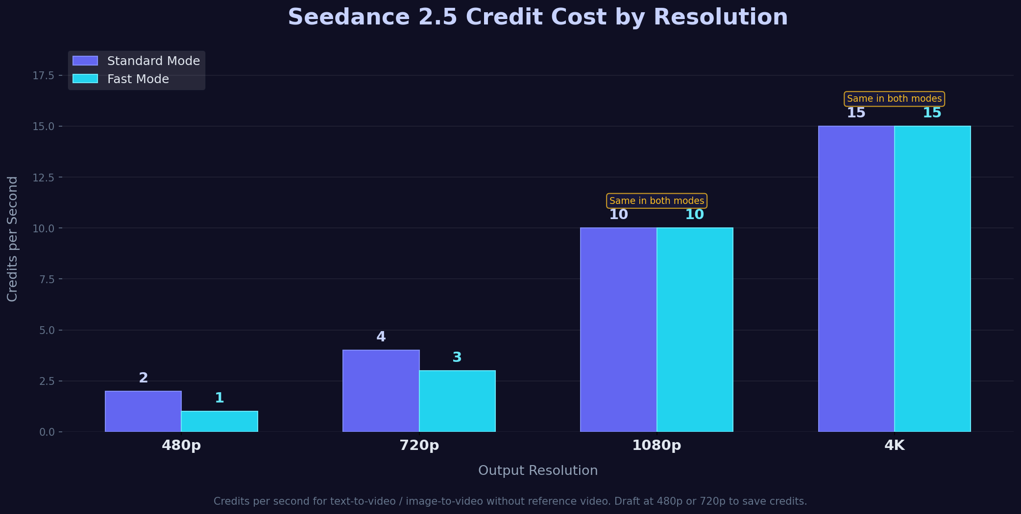seedance-credits-by-resolution.png seedance-credits-by-resolution.png