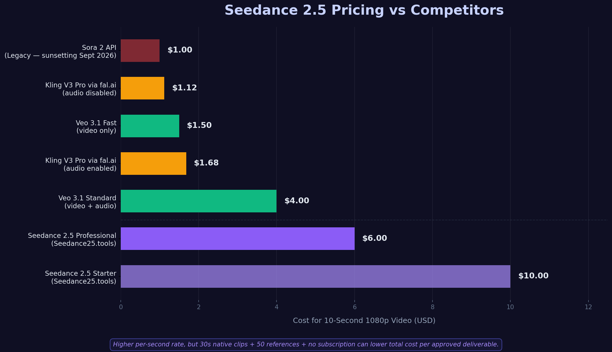 seedance-vs-competitors.png seedance-vs-competitors.png