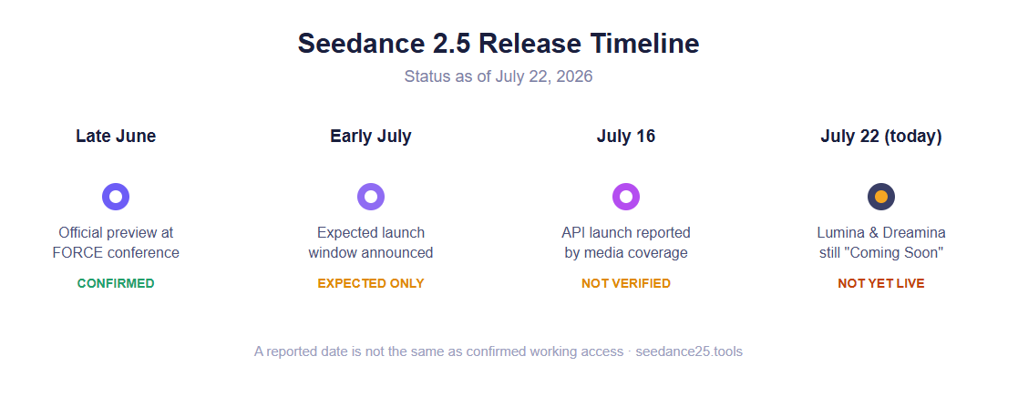 seedance 2.5 release timeline.png seedance 2.5 release timeline.png
