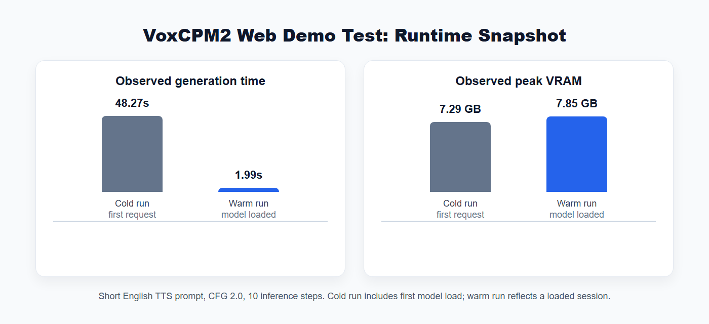 voxcpm2-runtime-metrics.png voxcpm2-runtime-metrics.png