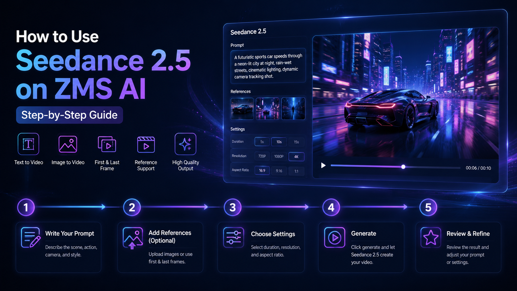 How to Use Seedance 2.5 on ZMS AI: Step-by-Step Guide