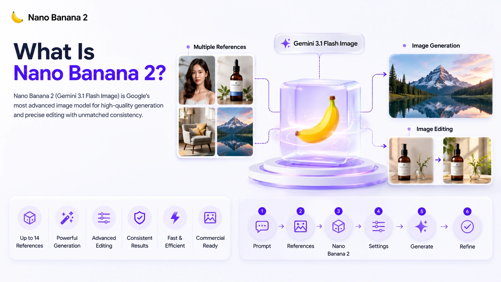 what-is-nano-banana-2.webp