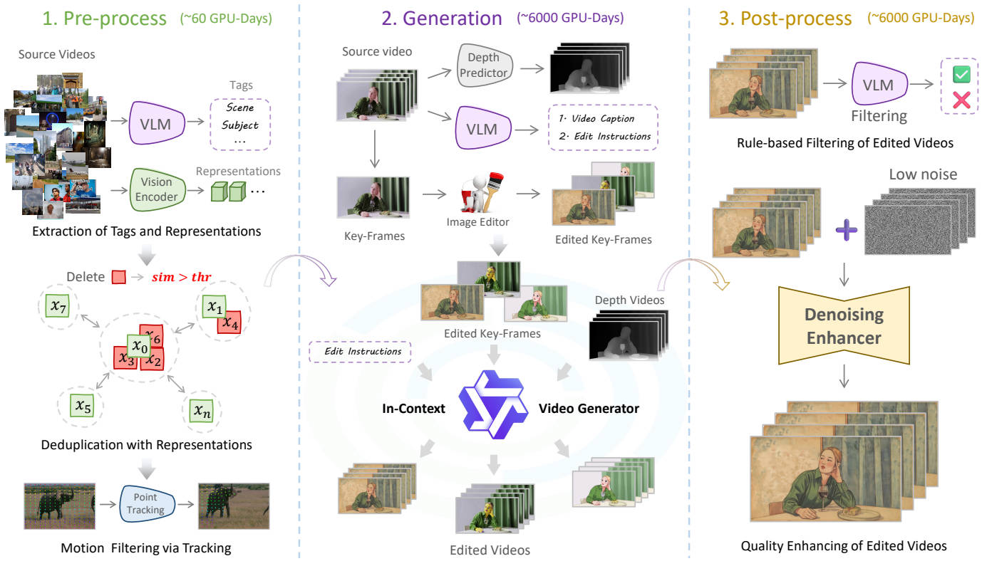 editto-pipeline.jpg editto-pipeline.jpg