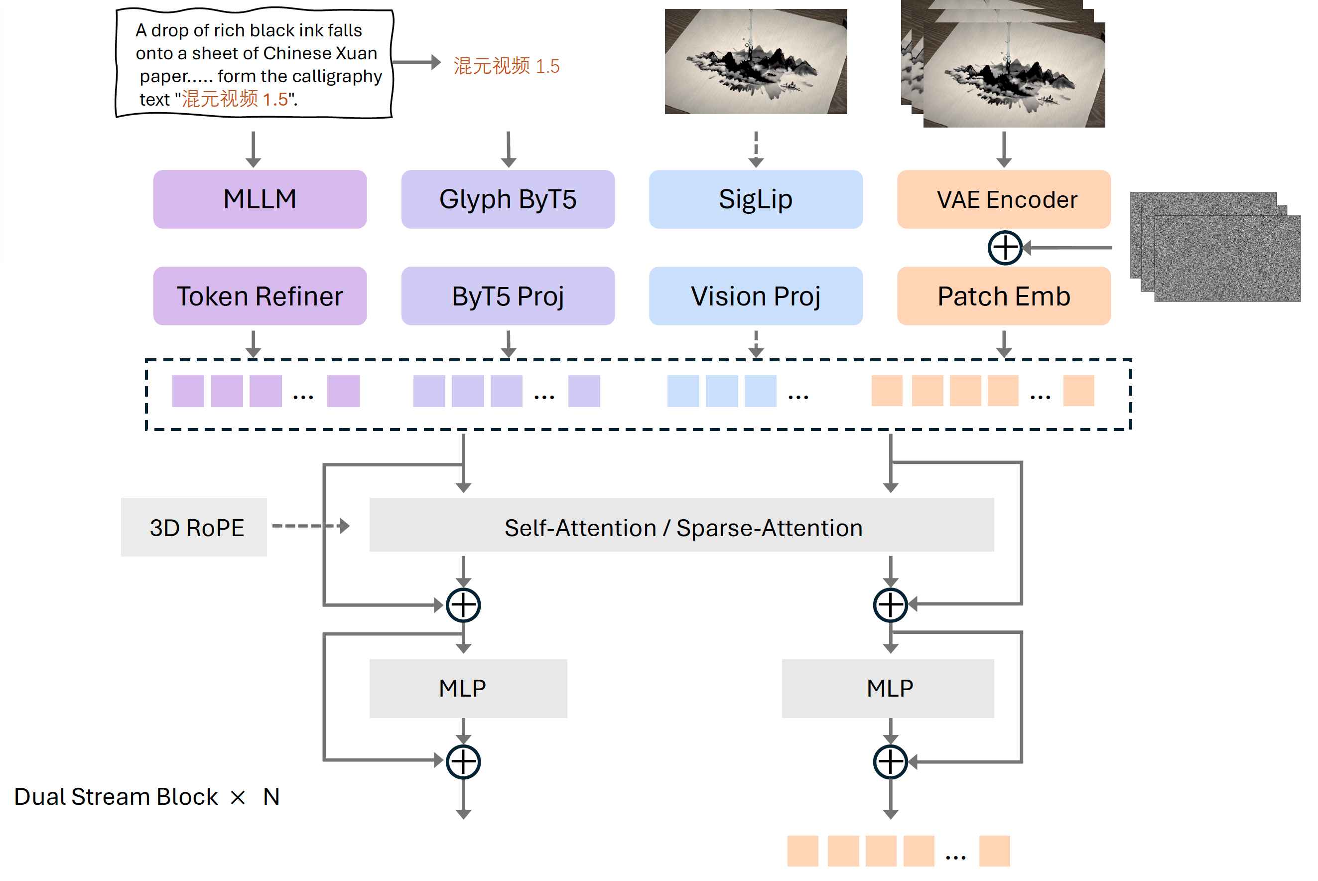 hunyuanvideo-dit-architecture.jpg hunyuanvideo-dit-architecture.jpg